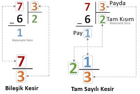 Start studying (tyt kimya) önemli bileşik formülleri ve geleneksel adları. Bilesik Kesri Tam Sayili Kesre Donusturme