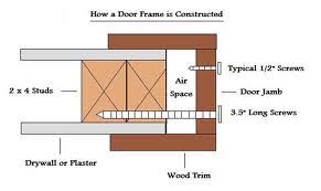 A good door has to be leveled according to the flooring and ground slope. 6 Cheap Easy Ways To Reinforce Entry Doors Locksmith Recommended