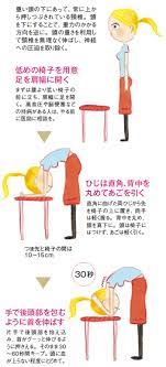 腕のしびれは危険信号 危ない 首こり 対策 健康 医療 nikkei style 首こり 頚椎 健康