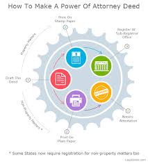 Maybe you would like to learn more about one of these? Legaldesk Com Power Of Attorney
