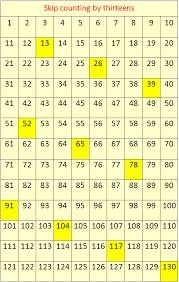 Skip Counting By 13s Concept On Skip Counting Skip