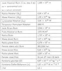 Pembahasan soal osk astronomi 2017. Soal Osk Astronomi Tahun 2017 Juara Pendidikan