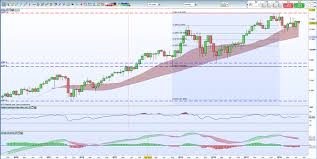 How To Trade Dax 30 Trading Strategies And Tips