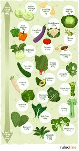The Ultimate Zero Carb Foods List To Keep You In Ketosis Zero Carb Foods No Carb Food List Diet Food List