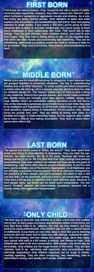 Birth Order Characteristics Chart Pdf First Born Middle Born Last Born Only Child Birth Order Fun Facts Interesting Things