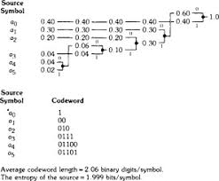 The code used with computers that translates letters, numbers and symbols to binary is called. Binary Codeword An Overview Sciencedirect Topics