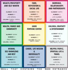A balanced feng shui fire element in your space will bring a supporting energy in all your career efforts and will help you achieve recognition. Tips For Choosing The Best Feng Shui Paint Colors