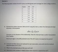 Gpa, percentage and letter grade. Solved Exercise 1 The Following Table Contains The Act Scores And Gpa 1 Answer Transtutors