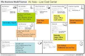 Check out airasia.com and get only the best deals today! Airasia Business Model Abiyusar