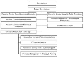 Gis Business Model Report