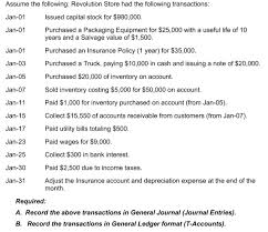 Solved Chart Of Accounts For Techno Engineering Supplies