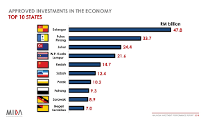 Myr) is equivalent to 0.24 us dollar or 0.20 euros. Malaysiakini Media Statement By Dato Teng Chang Khim Member Of The State Executive Council Selangor