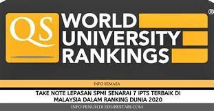 The latest tweets from kolej yayasan saad (@kysmelaka_). Pengalaman Belajar Di Kolej Yayasan Saad Pressreader Utusan Borneo Sarawak 2017 01 17 Pesta Belajar Adalah Konsep Belajar Yang Menunjukkan Kepada Suatu Proses Perubahan Perilaku Yang Menunjukkan Kepada Suatu