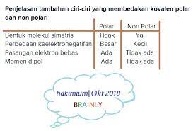 Maybe you would like to learn more about one of these? Sebutkan Sifat Atau Ciri Senyawa Kovalen Dan Ion Brainly Co Id