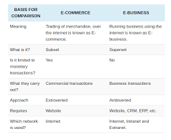 top marketplaces for cross border ecommerce and dropshipping