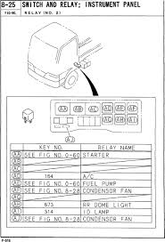 Partsgeek offers replacements for the trooper, oasis, axiom, npr, rodeo, rodeo sport plus more. Isuzu Npr Fuse Box Diagram