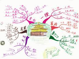 中学生の効果的な勉強法 英語 数学 国語 社会 暗記もの all about オールアバウト マインドマップ 暗記 勉強