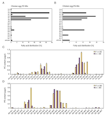 Baits such as those used to control ants and cockroaches are ineffective since these bugs must bite and feed on blood. Phosphatidylcholines From Pieris Brassicae Eggs Activate An Immune Response In Arabidopsis Elife