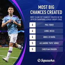 Mark foden statistics and career statistics, live sofascore ratings, heatmap and goal video most important stats for each competition, including average sofascore rating, matches played, goals. Squawka Football On Twitter Phil Foden Keeping Some Serious Company Those Pesky Left Footed Players Always Causing Havoc