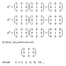 Resultado de imagen para potencia de matrices