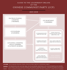 Chinas 2017 Party Leadership Transition Global Policy Watch