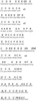 Flute Sheet Music Do You Hear What I Hear Flute Sheet Music Piano Sheet Music Letters Christmas Piano Music