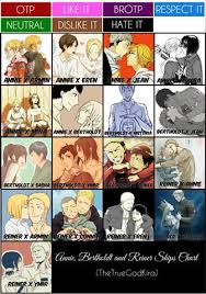 Annie Bertholdt And Reiner Ships Chart Attack On Titan Amino