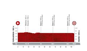 Maybe you would like to learn more about one of these? Etappen Der Vuelta A Espana 2019 Teil 3