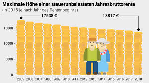 Grundsätzlich müssen erst steuern bezahlt werden, wenn ein gewisser grundfreibetrag überschritten wird. Die Rente Steigt Wird Aber Gleichzeitig Steuerpflichtig