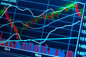 After A Volatile 2015 What Do The Charts Say Is In Store In
