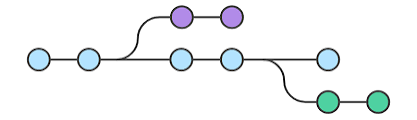 Git Branch | Atlassian Git Tutorial