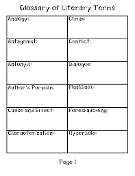 Learn vocabulary, terms and more with flashcards, games and other study type of literary work that satirizes another work, its author, or the ideas presented. Glossary Of Literary Terms Pdf Glossary Of Literary Terms Literary Terms Reading Resources
