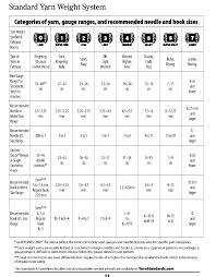 Types Of Yarn Loom Knitting Stitches Yarn Weight Chart