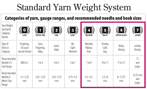 How To Select Knitting Needles For Beginners Studio Knit