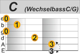 Many of our dogs coming since the boxer rescue is solely operated on a volunteer basis, funding is always tight; The Boxer Gitarre Lernen Deutsch Beste Guitar Lesson Mit Noten Und Tabs Folkpicking In 4 Schritten Gitarrelernen Online De Blog