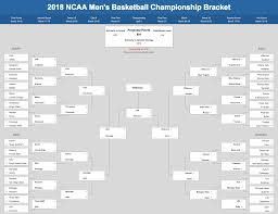 The Ultimate Guide To Filling Out Your Bracket For March Madness