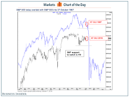 is the market ready to crash