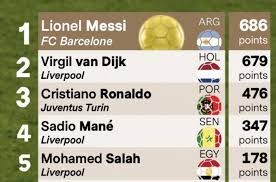 Deere & company / telephone Balonul De Aur 2019 Virgil Van Dijk La Doar 7 Puncte De Trofeu Cuvantul LibertÄÅ£ii