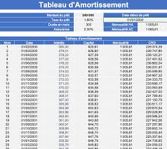 Simulateur Tableau D Amortissement Sur Un Fichier Excel A Telecharger