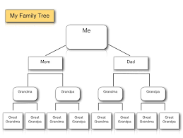 Family Tree Template For Ipad And Iwork Pages K 5 Computer Lab