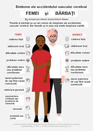 The sudden death of some brain cells due to lack of oxygen when the blood flow to the brain is impaired by blockage or rupture of an artery to the brain. Accident Vascular Cerebral Sau ObosealÄƒ Femeile È™i BÄƒrbaÈ›ii Simptome Diferite Dcmedical Ro
