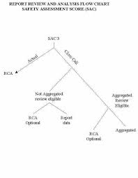 Msxca Lz77 Phase 111858504766 Bytes Flow Chart 39 More