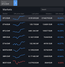 Maybe you would like to learn more about one of these? What You Have To Know About The Bitpanda Pro Ui
