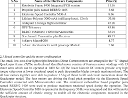 Selected binary distributions are provided to simplify installation of the more complicated parts of bsoft. Quadcopter Components And Cost Estimation Download Scientific Diagram