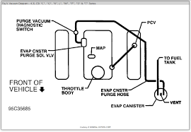 Does anyone have a diagram of the 2003 evap system? Engine Vacuum Diagram I Have A 2003 S 10 Pickup With A Vacuum