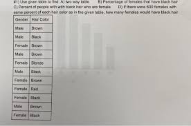 These data include people who have an nhs number and are currently alive. Solved 1 Use Given Table To Find A Two Way Table B P Chegg Com
