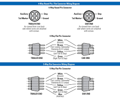 In this wiring connection we use two way switches in which we have three terminals, in these terminals one is common and two for connection. 5 Way Round Trailer Wiring Diagram 1996 Lincoln Town Car Fuse Box Location Bege Wiring Diagram