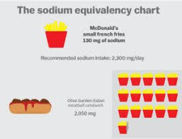 Open For Comment The Fdas New Guidance For Voluntary Salt