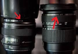 What The Numbers On Your Lens Mean Digital Photography Lessons Photography Techniques Digital Photography School