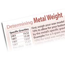 How To Determine Metal Weight For Wax Trees